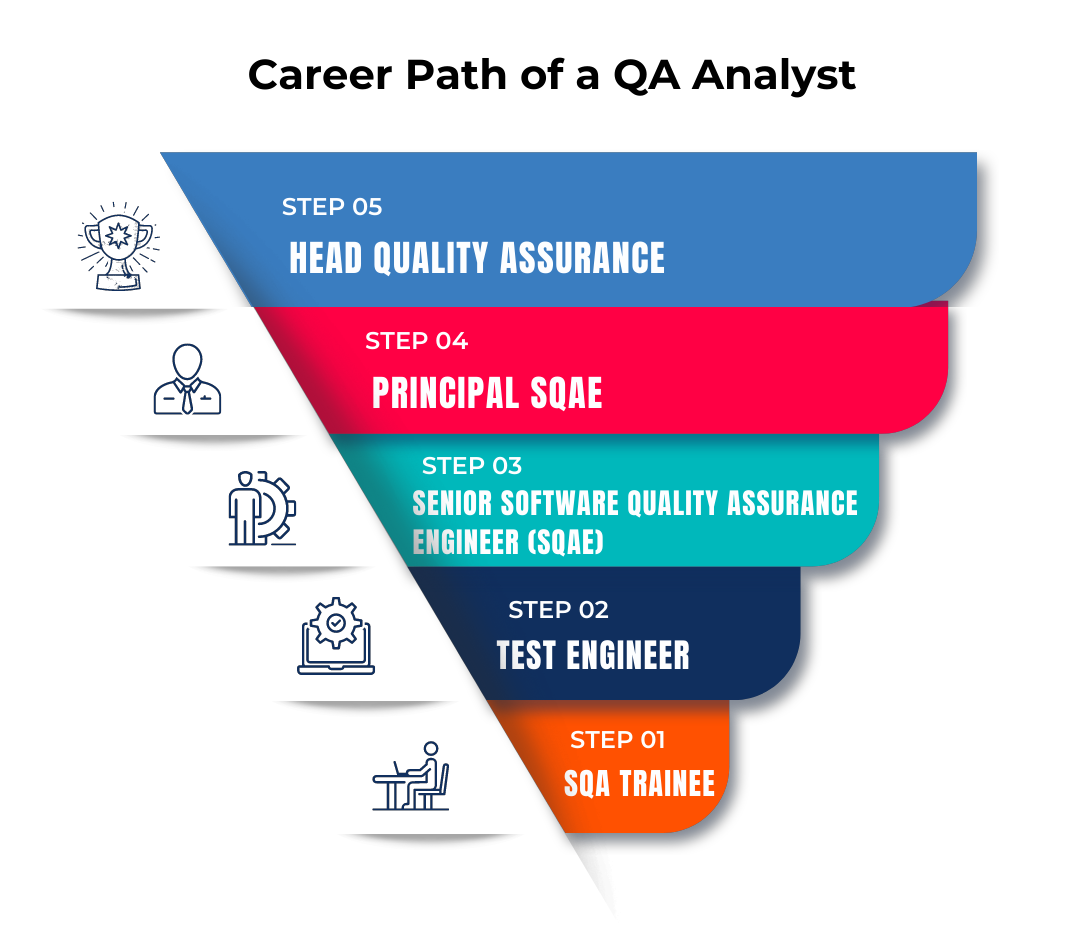 What Is A Quality Assurance Specialist Learn About SQA Career SJ 